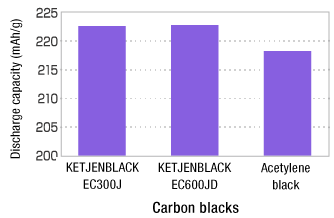 Example of applicable properties for nickel–hydride battery electrodes