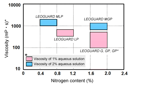 fig.2