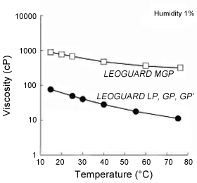 fig.3-1