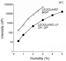 fig.3-2