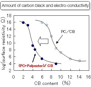 fig.1-2