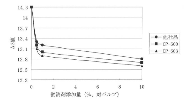 ライオン レオフローA-1000 20kg 缶