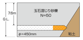 施工概略図