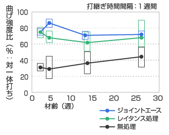 ライオン・スペシャリティ・ケミカルズ