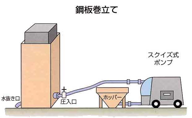 タフエース工法 コンクリート補修剤 カタログ ライオン スペシャリティ ケミカルズ株式会社