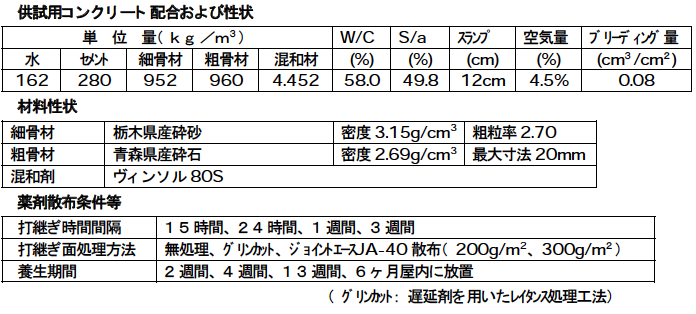 男女兼用 ジョイントエース JA-40 18kg 缶 コンクリート打継ぎ剤 材