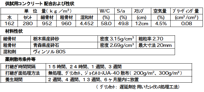 99%OFF!】 ジョイントエース JA-40 18kg 缶 コンクリート打継ぎ剤 材