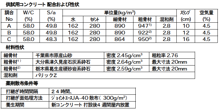 メーカー公式ショップ ジョイントエース JA-40 18kg 缶 コンクリート打継ぎ剤 材