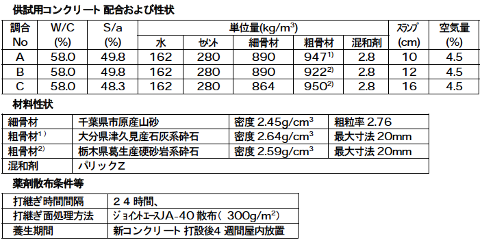 99%OFF!】 ジョイントエース JA-40 18kg 缶 コンクリート打継ぎ剤 材