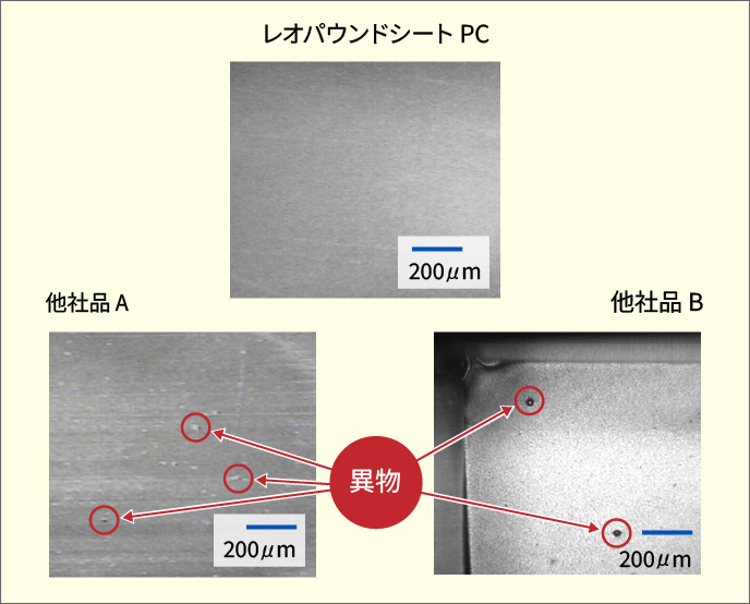 応用例：レオパウンドシートPC図