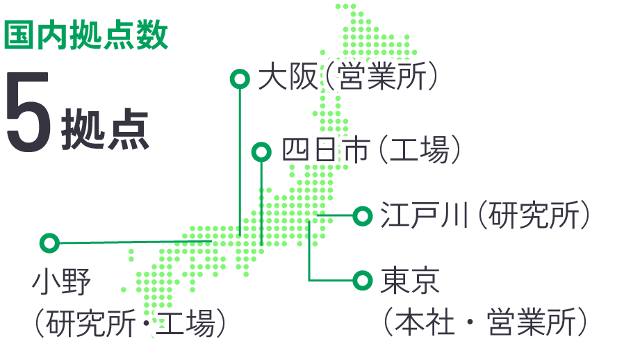 国内拠点数 5拠点 大阪、東京、平井、小野、四日市