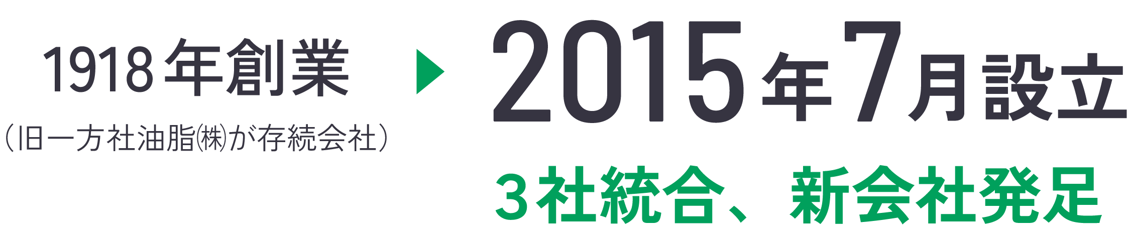 1918年創業　2015年7月設立　３社統合、新会社発足