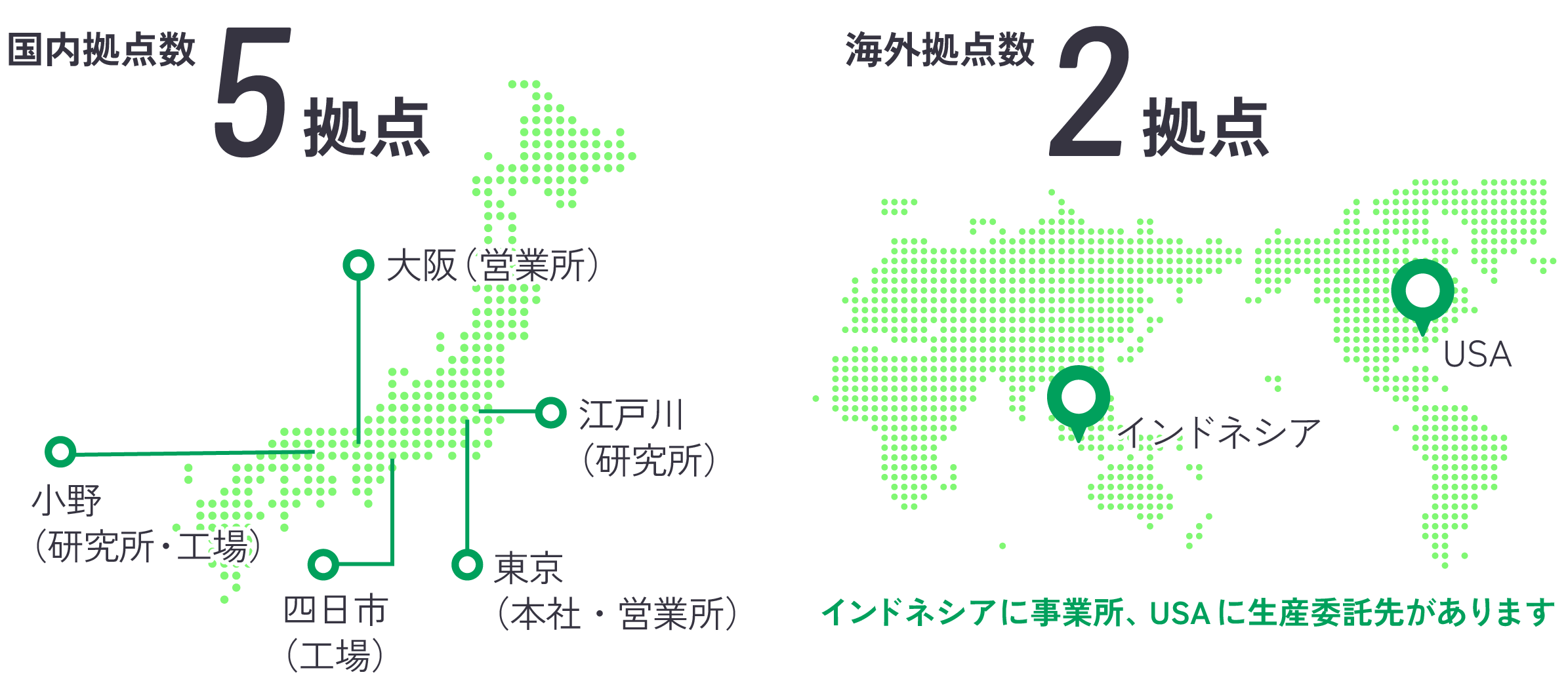 国内拠点数5、海外拠点数2