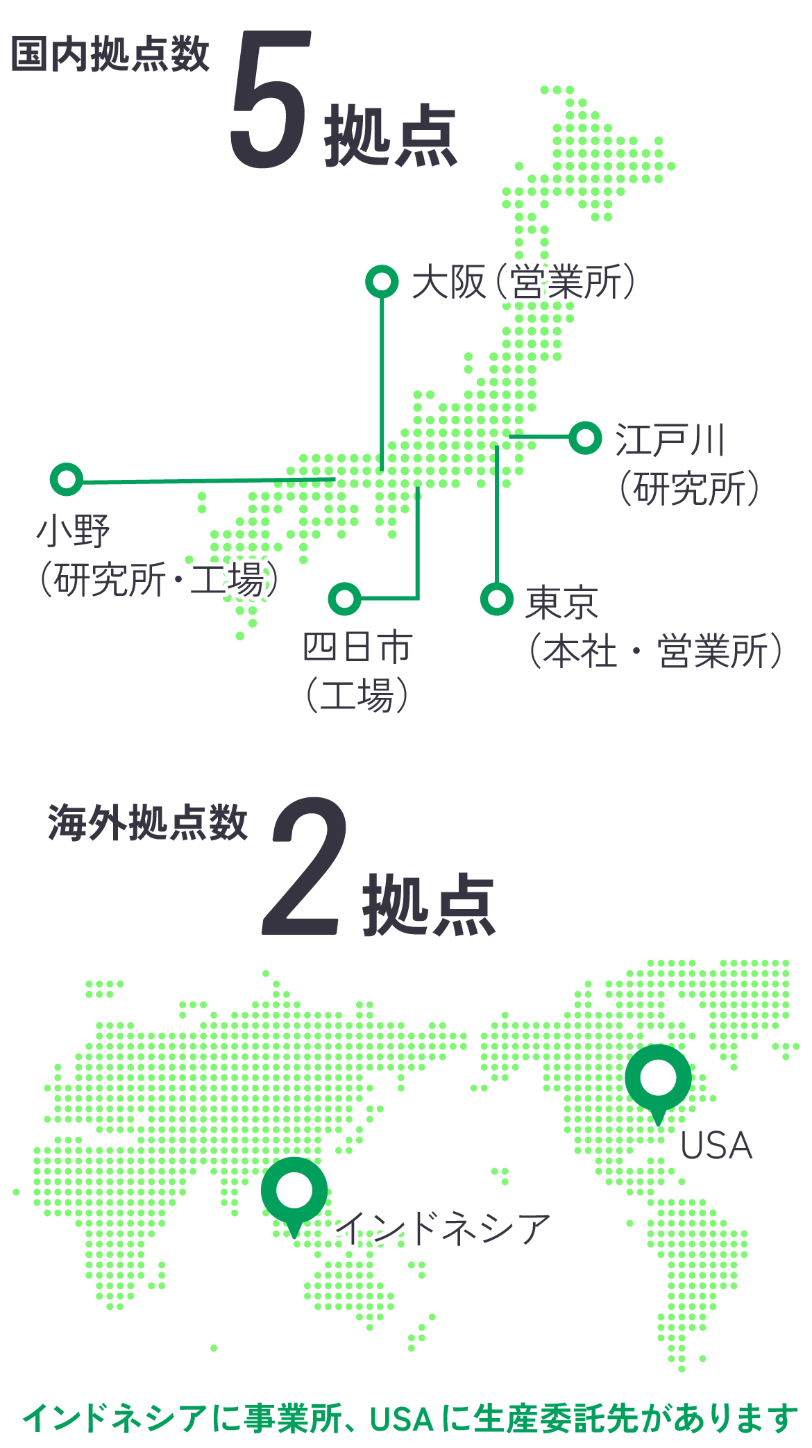 国内拠点数5、海外拠点数2