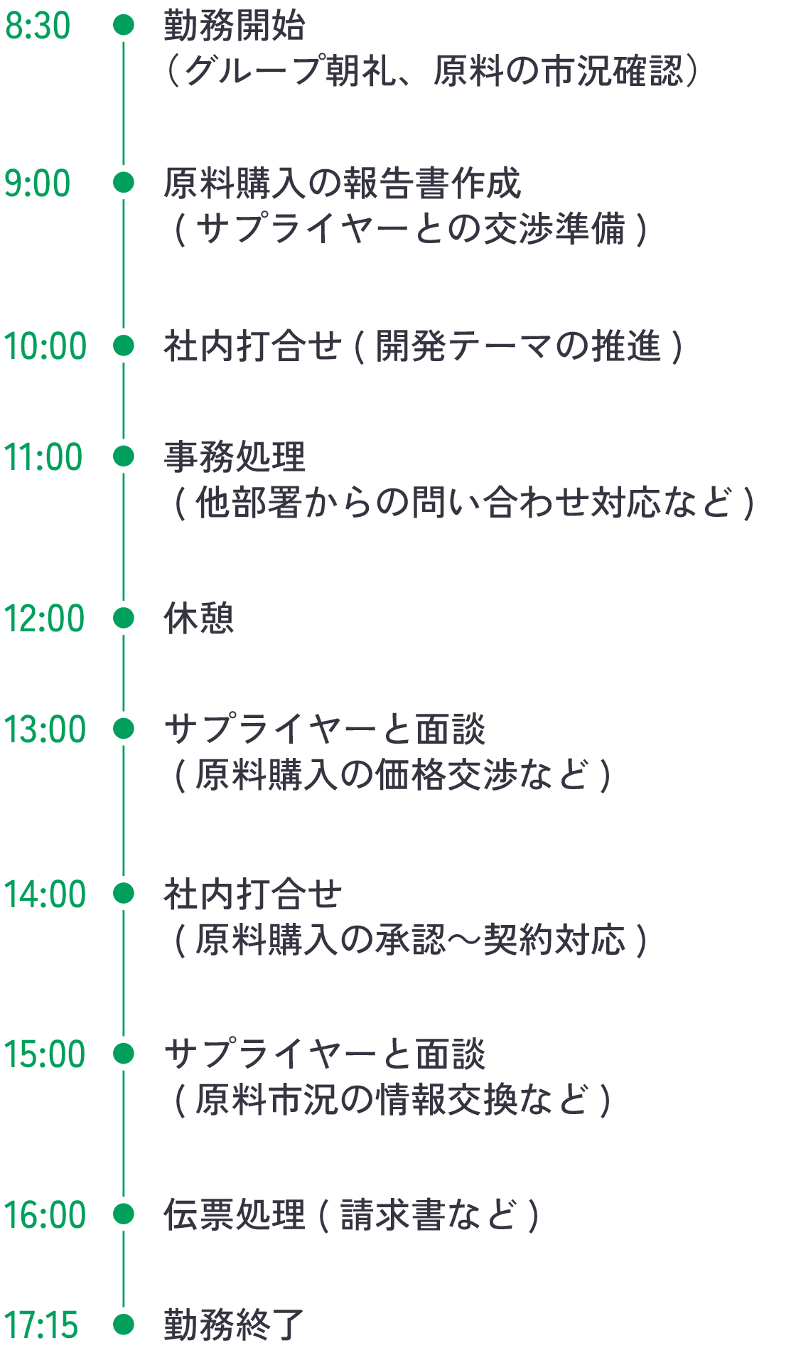スケジュール