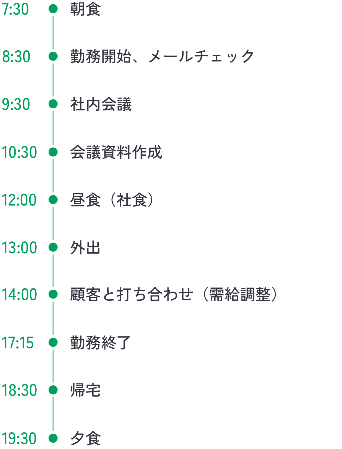 スケジュール