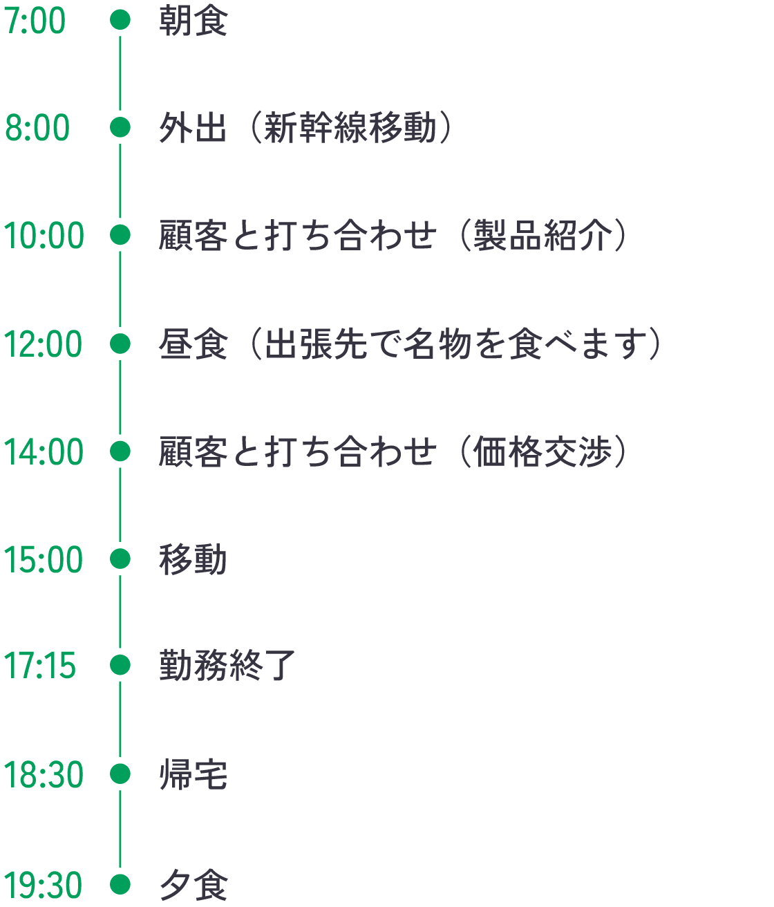 スケジュール