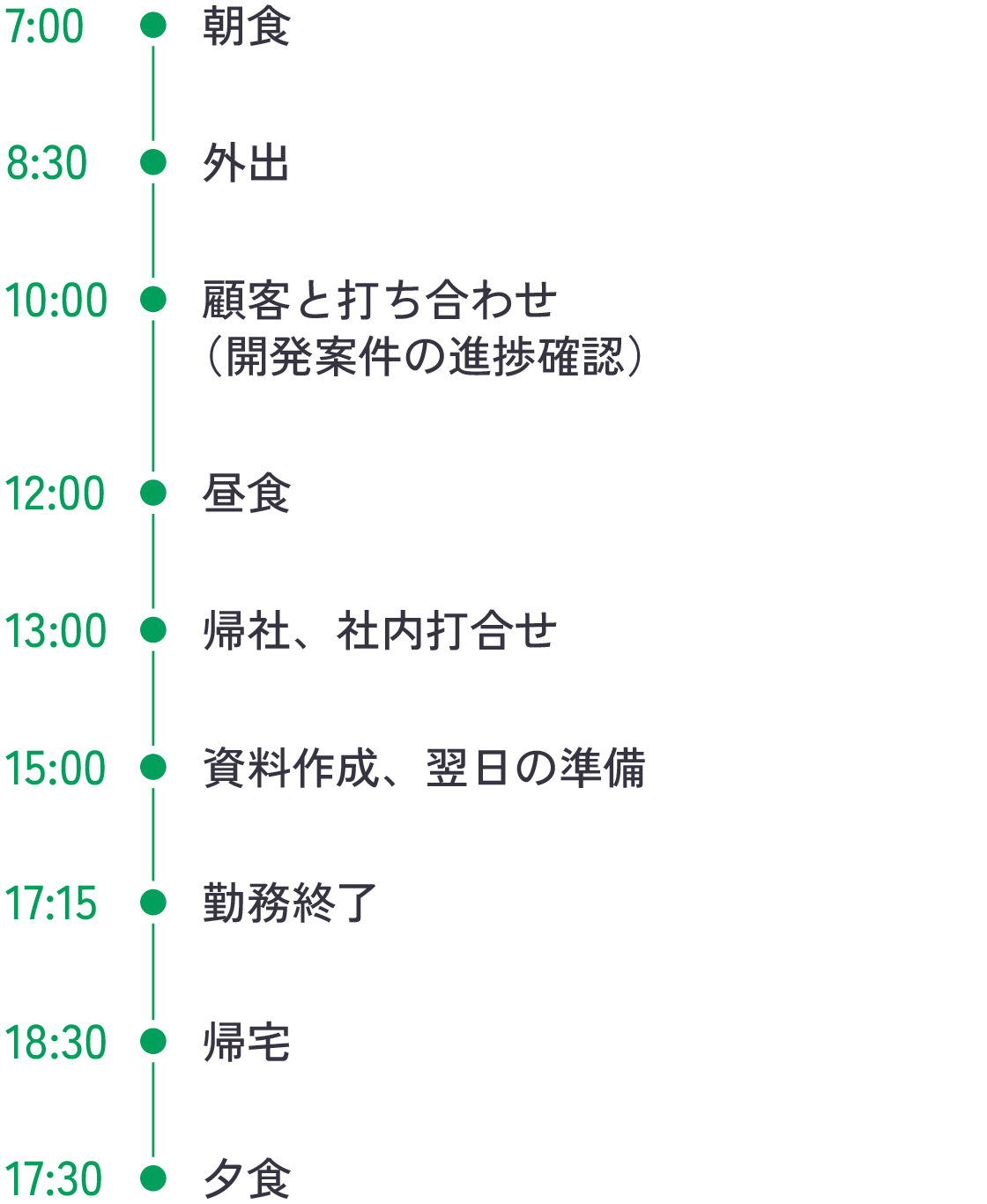 スケジュール