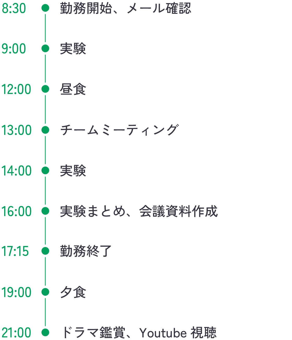 スケジュール