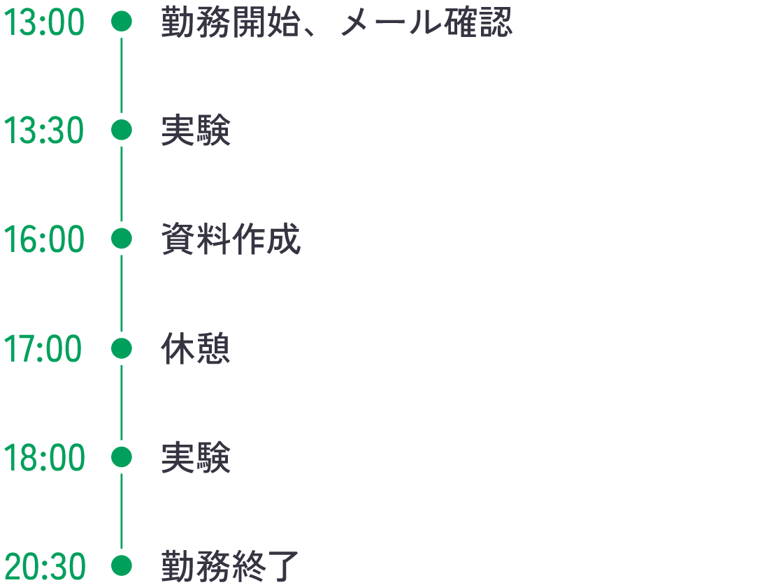 スケジュール
