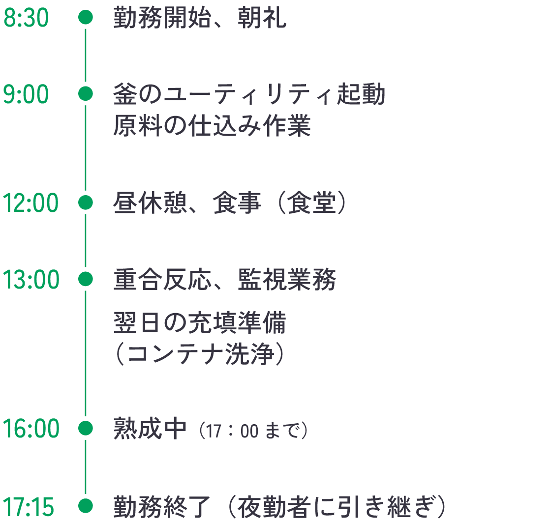 スケジュール