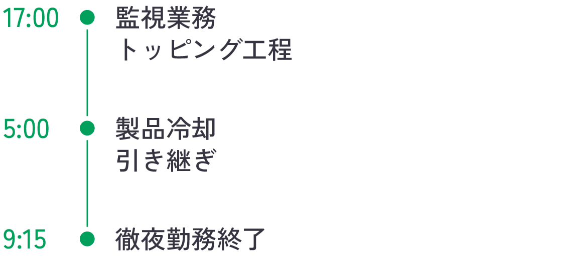 スケジュール