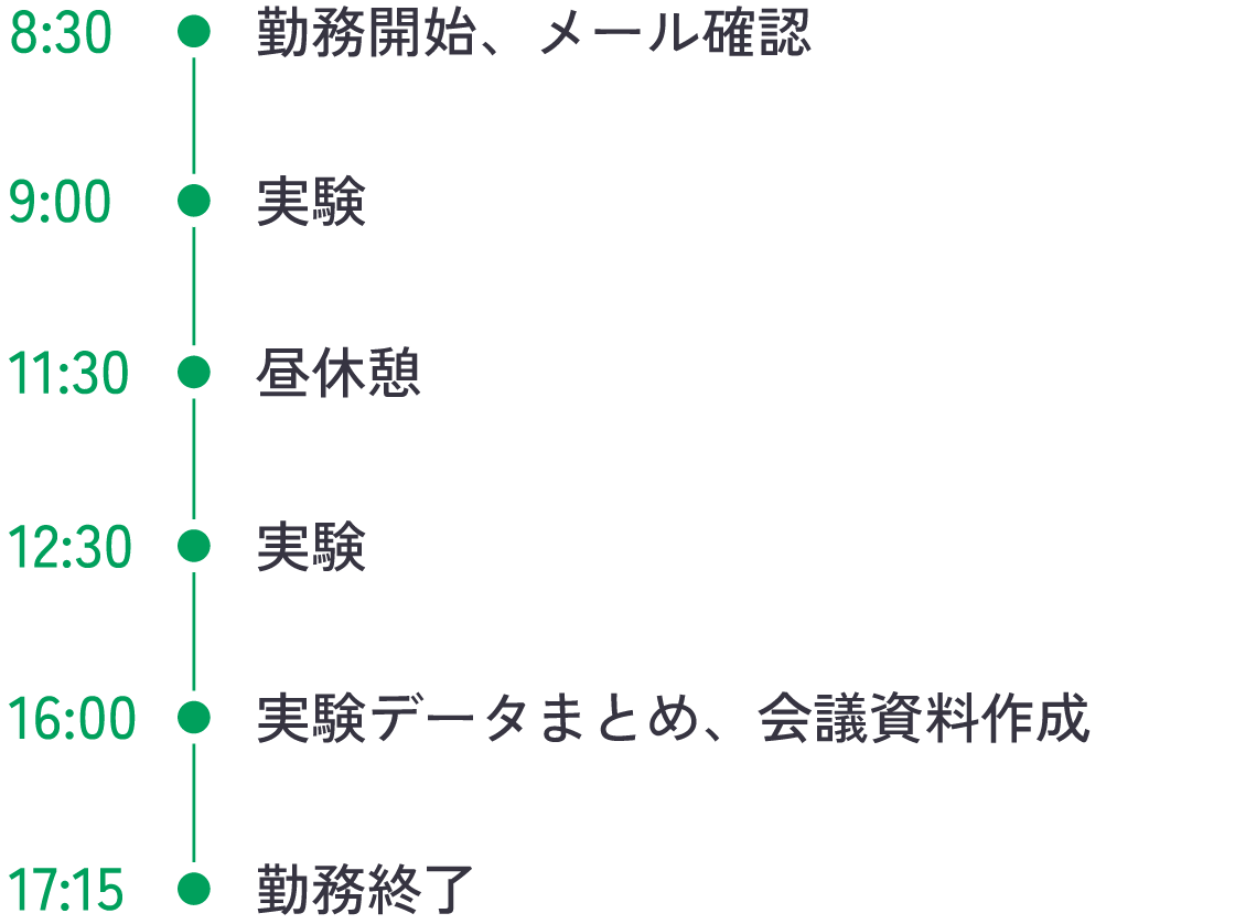 スケジュール 日勤