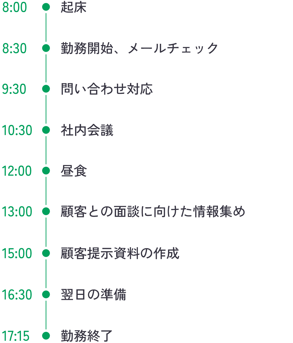 スケジュール テレワークの場合