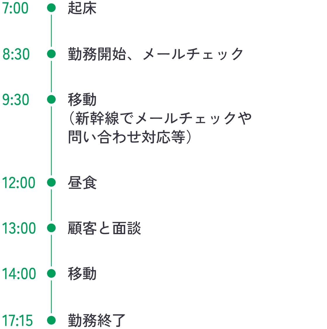 スケジュール 遠出の出張の場合